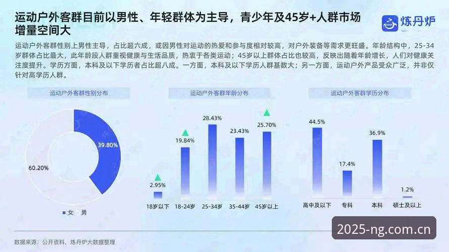 NG体育APP官网常见问题深度解析：5大核心疑问与2025新版趋势洞察